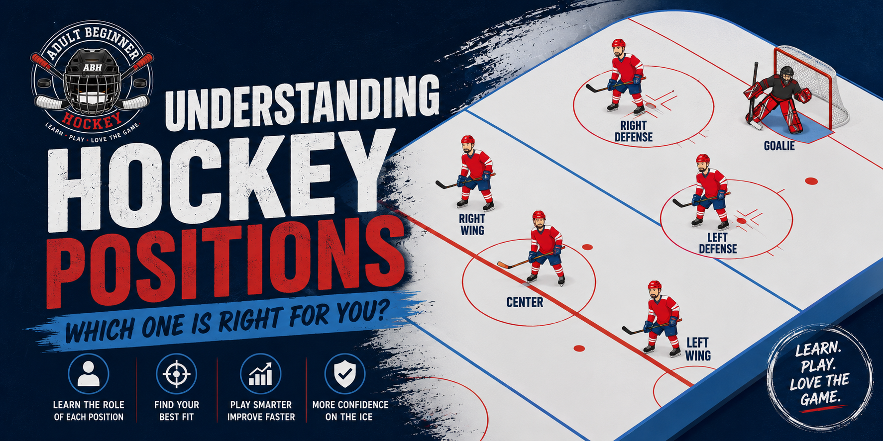 Understanding hockey positions - a rink diagram showing center, left and right wing, left and right defense, and goalie